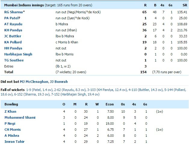 DD-vs-MI-Match-17-2nd-innings-scorecard