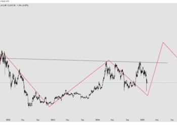 Ethereum price chart analysis