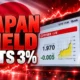 Japan 10-year yield hits 3 percent first time
