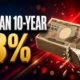 Japan 10-year government bond yield hits 3 percent