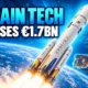 Spain tech funding H1 2026 private credit ranking