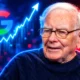 Berkshire Alphabet stake jumps 83 percent